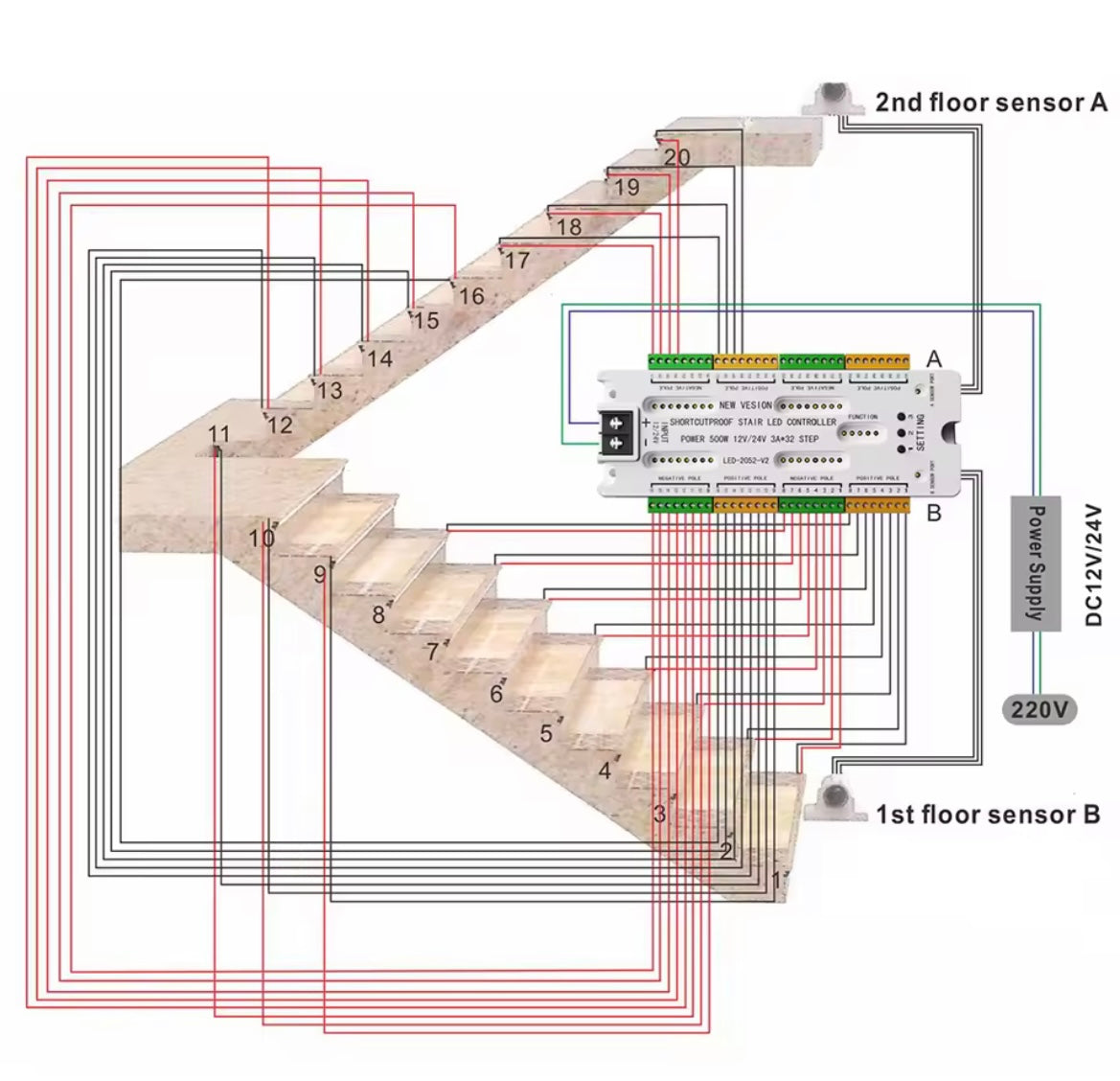 Led kontroler za stepenice