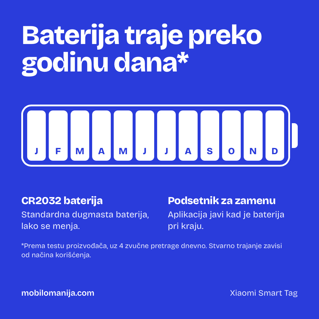 Xiaomi Smart tag za praćenje