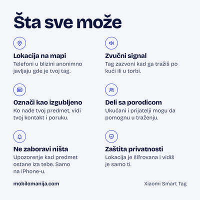 Xiaomi Smart tag za praćenje