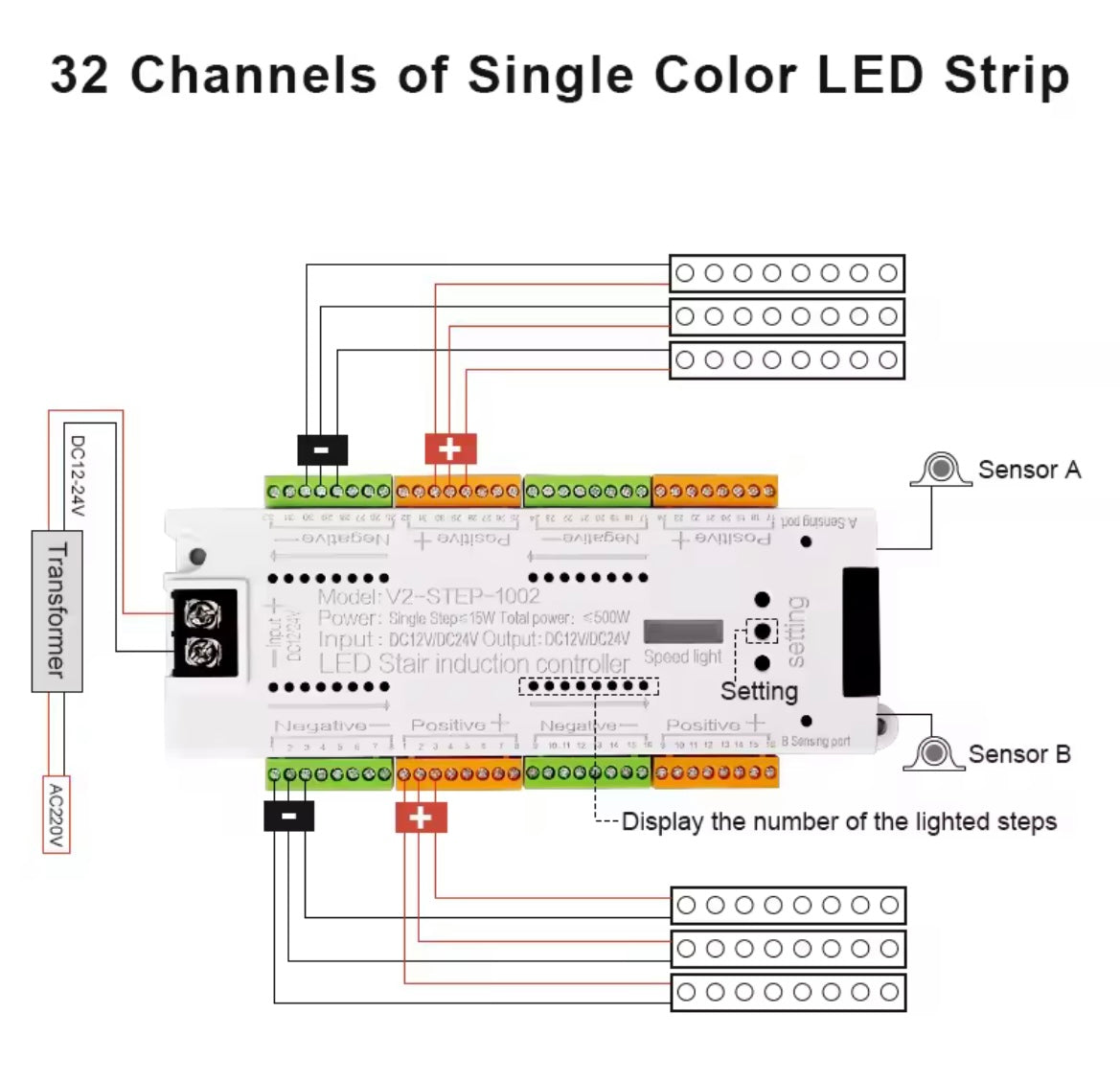 Led kontroler za stepenice