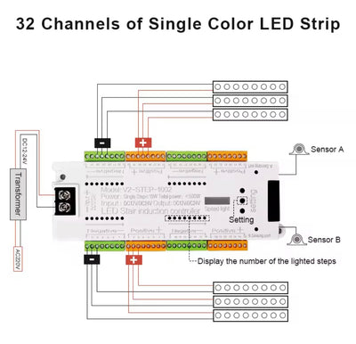 Led kontroler za stepenice
