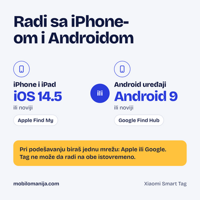 Xiaomi Smart tag za praćenje