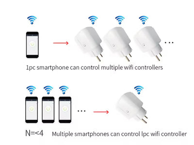 Pametna WiFi utičnica
