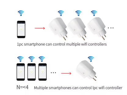 Pametna WiFi utičnica